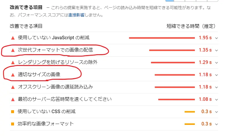 適切なサイズの画像 次世代フォーマットでの画像の配信