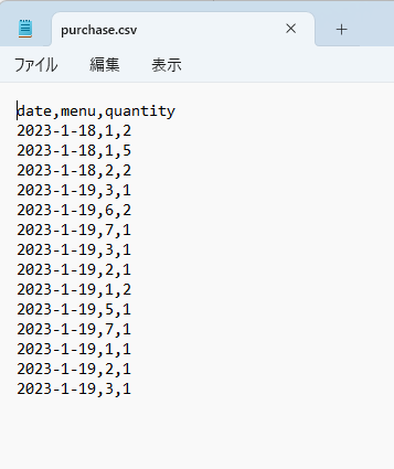 purchase.csvのデータの内容