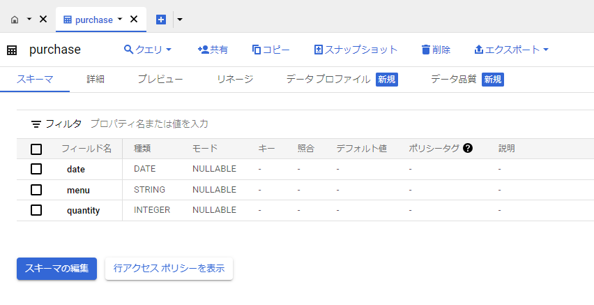 「purchase」テーブルのスキーマの確認画面